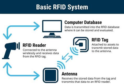 rfid tag introduction|what does rfid look like.